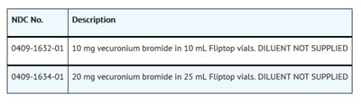 How Supplied (How Supplied)